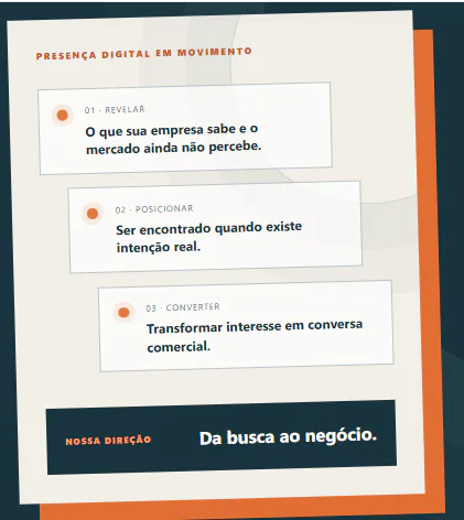 Conhecer o método que conduz da busca ao negócio